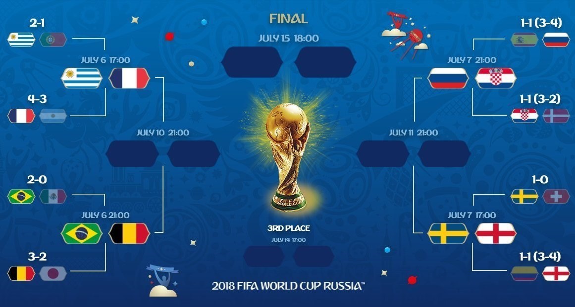 برنامه کامل مرحله یک‌چهارم نهایی جام جهانی +جدول