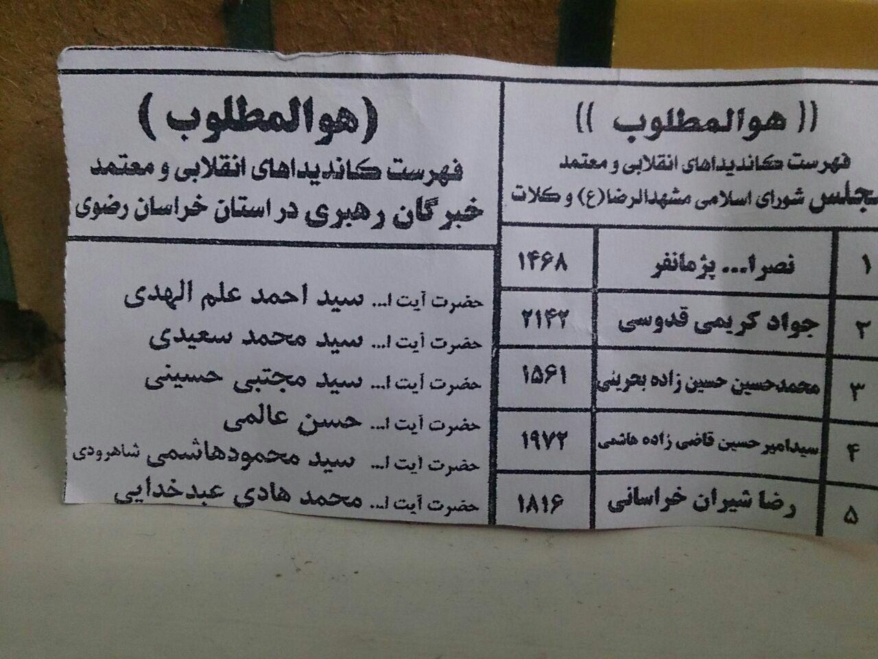 لیست «هوالمطلوب» در صدر آرای مشهد