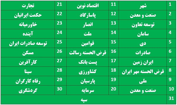 فهرست بانکها و موسسات مالی مجاز فهرست بانکها و موسسات مالی مجاز
