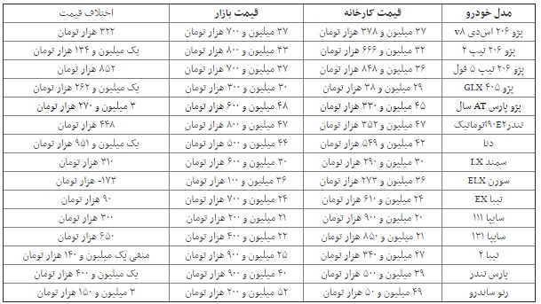 خودرو باز هم گران شد