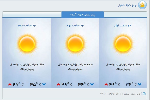 هفته ای پر از گرد و غبار و شرجی و گرما