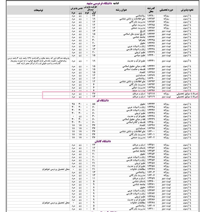 کدام دانشگاه‌های معتبر بدون کنکور دانشجو می‌گیرند؟+ شرایط پذیرش