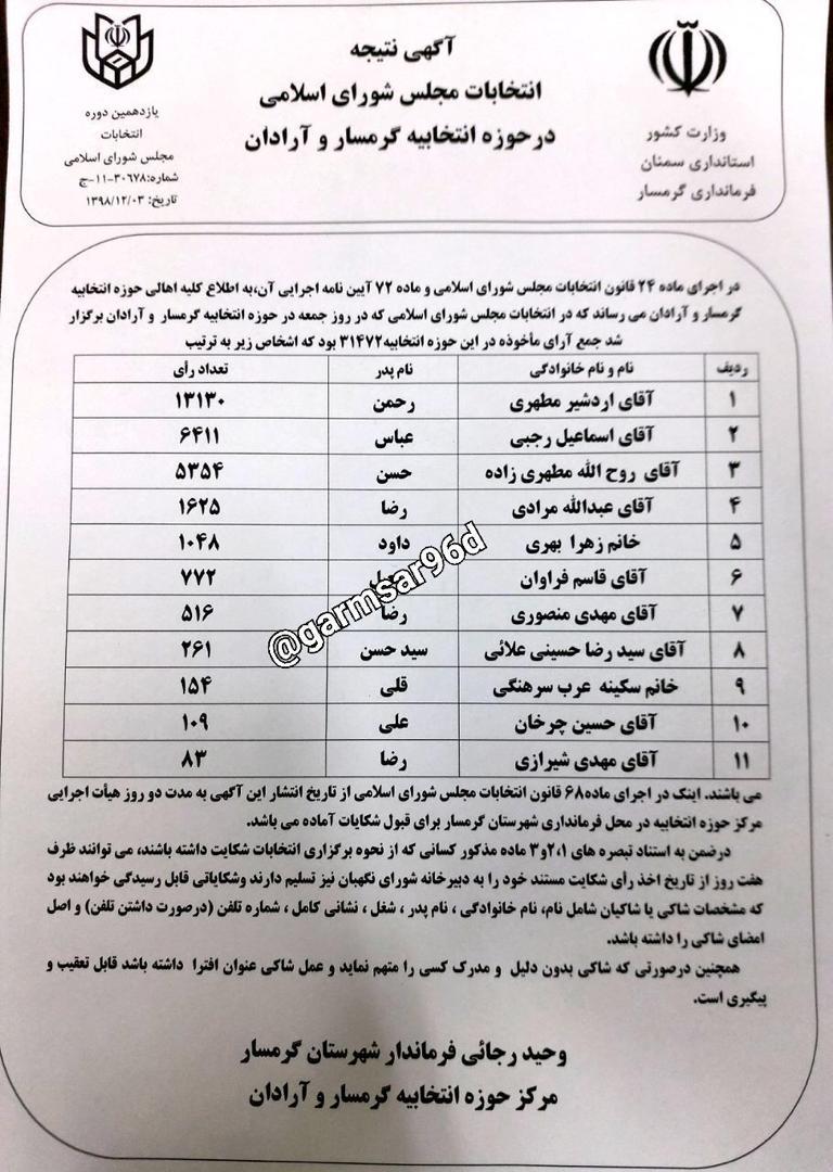 بالاخره علیزاده راهی مجلس شد بالاخره علیزاده راهی مجلس شد
