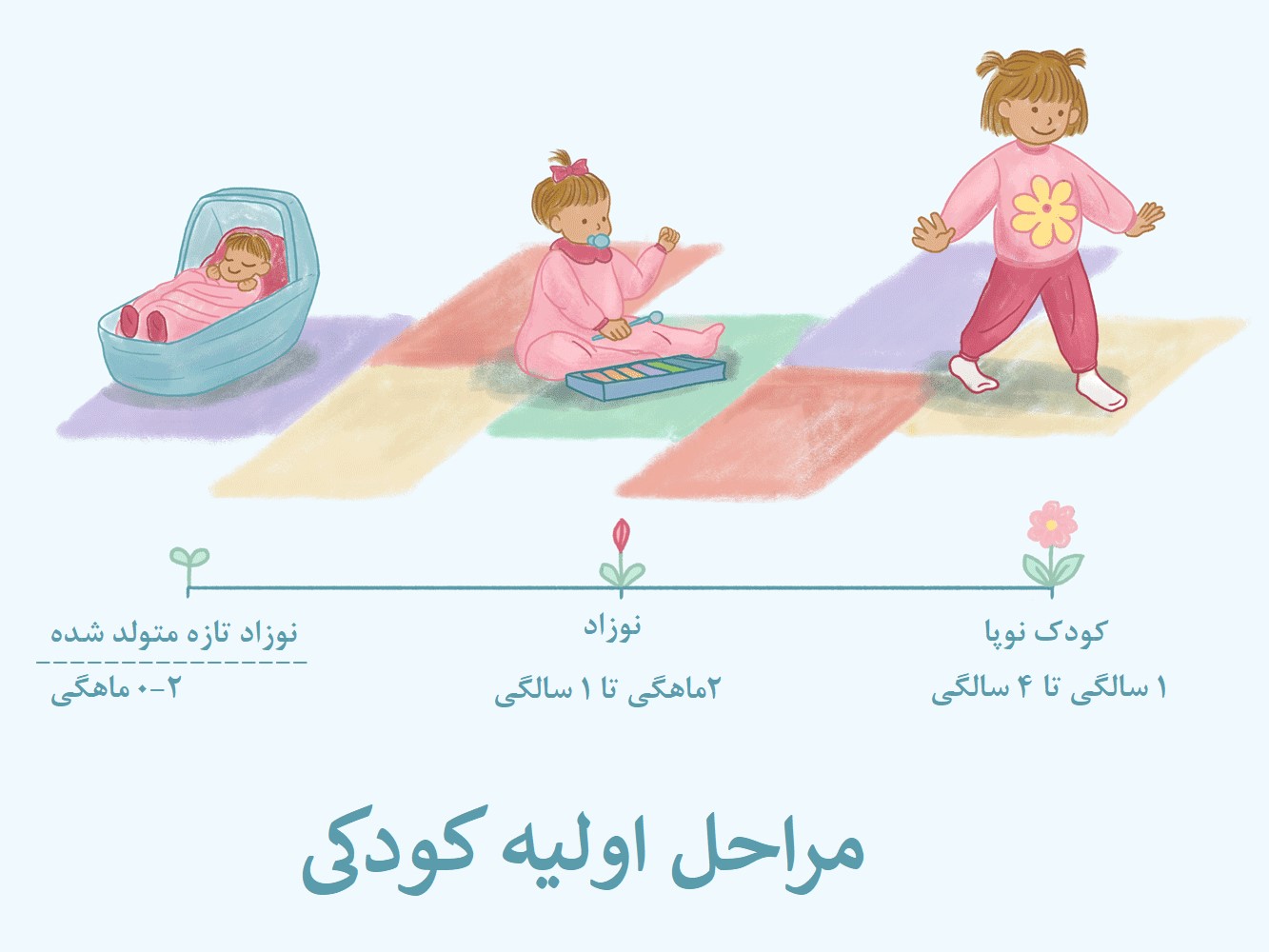 راههای رشد سریع جسمانی و فیزیکی نوزادان راههای رشد سریع جسمانی و فیزیکی نوزادان