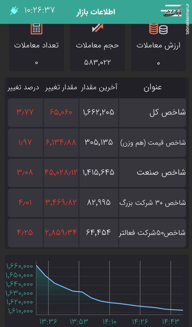 آقای پورابراهیمی روان درمانی و حرف درمانی بدون دیده شدن اقدام مالی عملی اثر مثبت ندارد