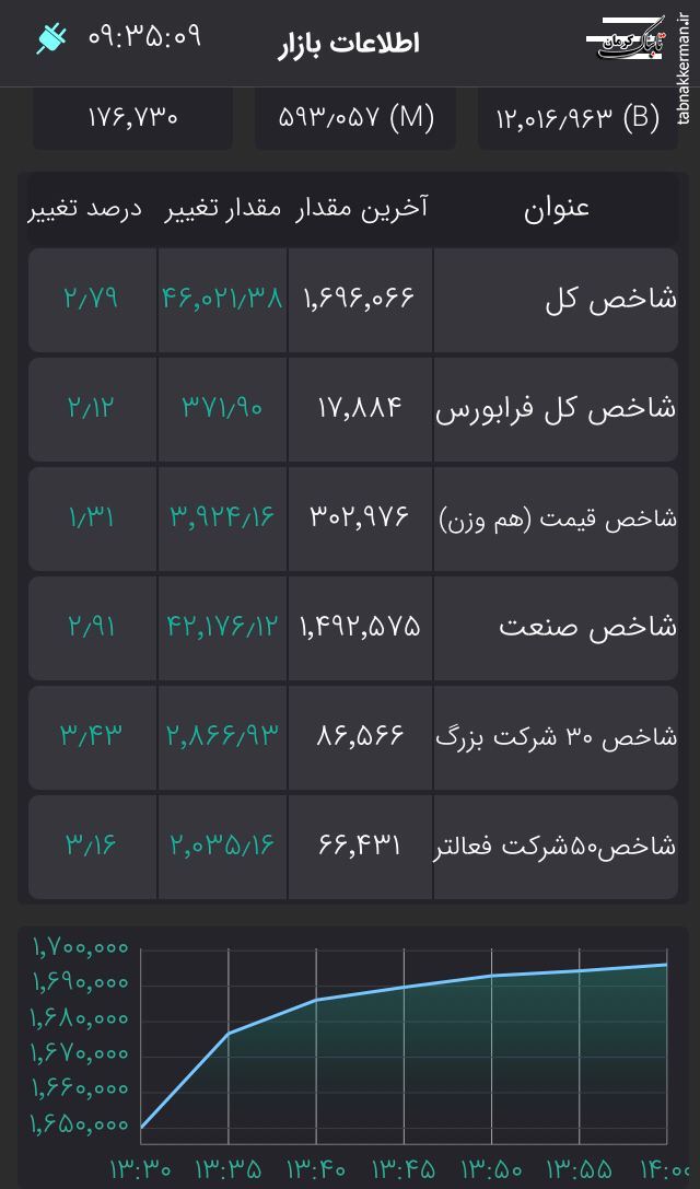 آقای پورابراهیمی روان درمانی و حرف درمانی بدون دیده شدن اقدام مالی عملی اثر مثبت ندارد