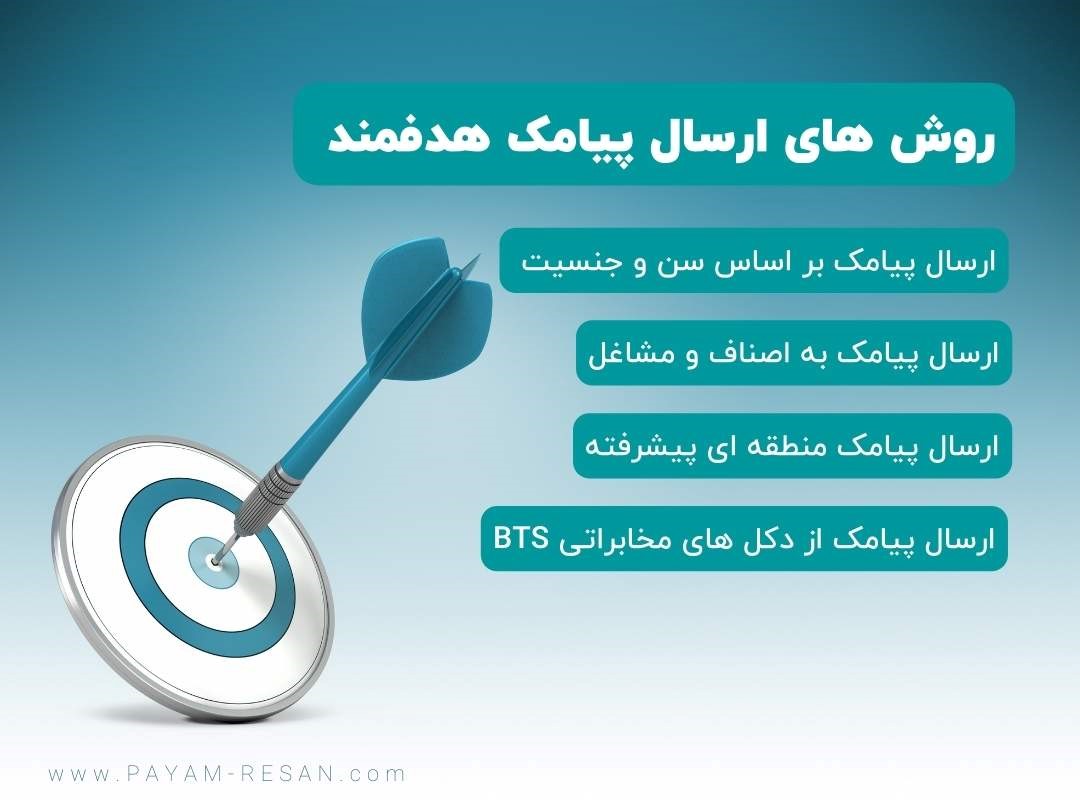 ارسال پیامک تبلیغاتی هدفمند چگونه است؟ / تبلیغات شما بهتر است هدفمند باشد ارسال پیامک تبلیغاتی هدفمند چگونه است؟ / تبلیغات شما بهتر است هدفمند باشد