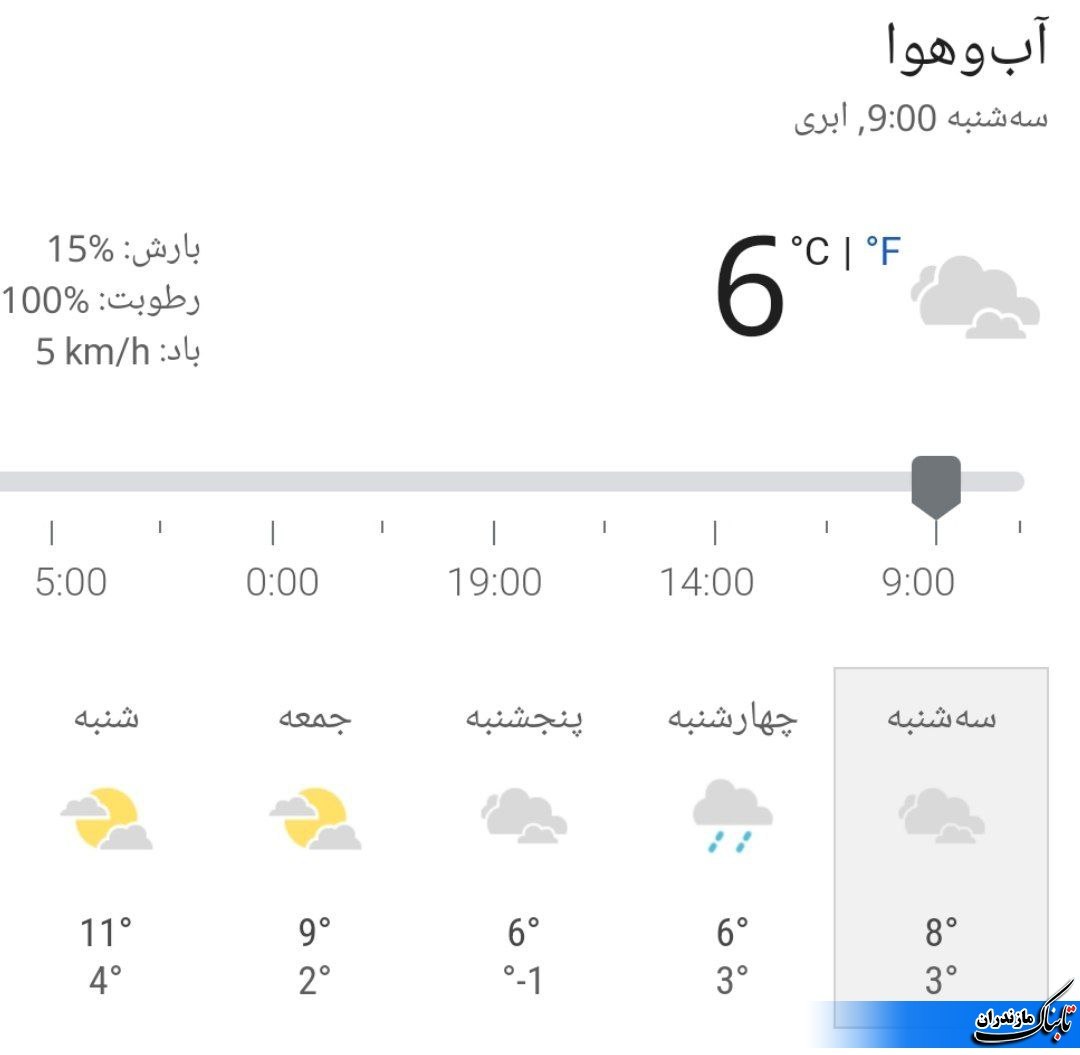 آخرین وضعیت جوی و متوسط دمای مازندران تا پایان هفته+ جداول