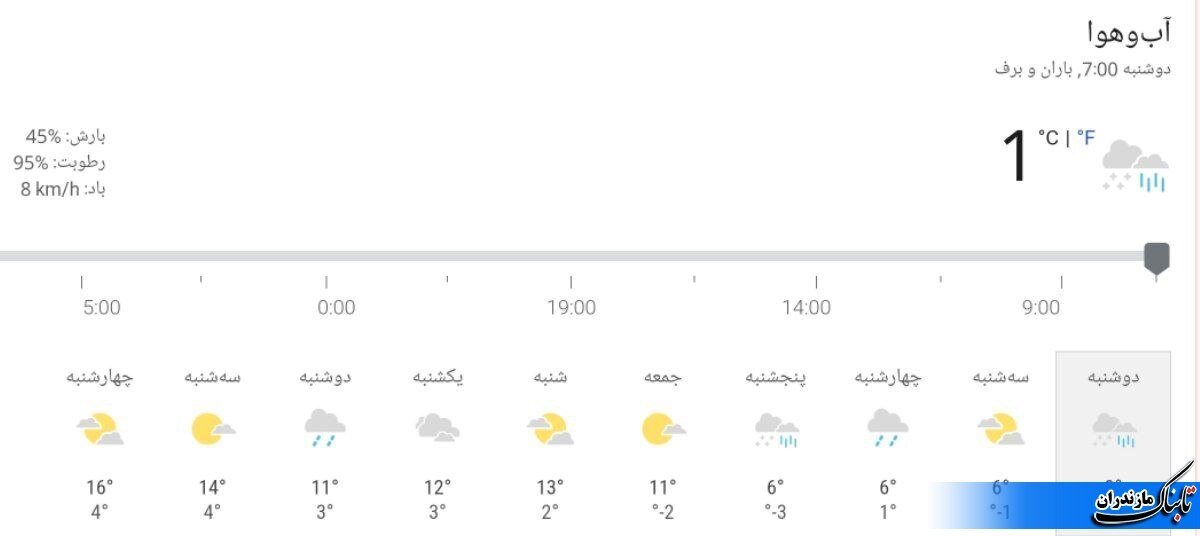 وضعیت جوی و متوسط دمای مازندران تا پایان هفته+ جداول