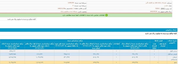 رشد درآمد ۱۲۷ درصدی &laquo;توسن&raquo; در دوره یکماهه بهمن سالجاری نسبت به دوره مشابه سال قبل