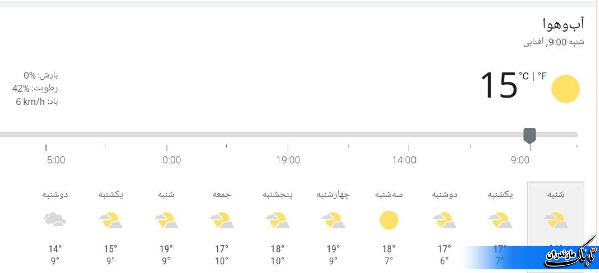 آخرین وضعیت جوی و متوسط دمای مازندران تا هفته آینده+ جداول