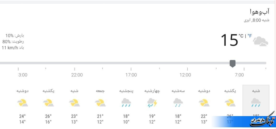 آخرین وضعیت جوی و متوسط دمای مازندران تا هفته آینده+ جداول