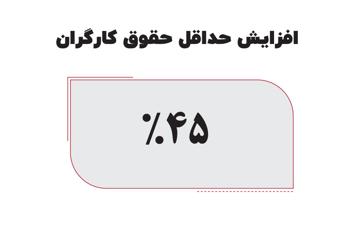 بهترین آموزشگاه حسابداری در اصفهان ویژه بازارکار بهترین آموزشگاه حسابداری در اصفهان ویژه بازارکار